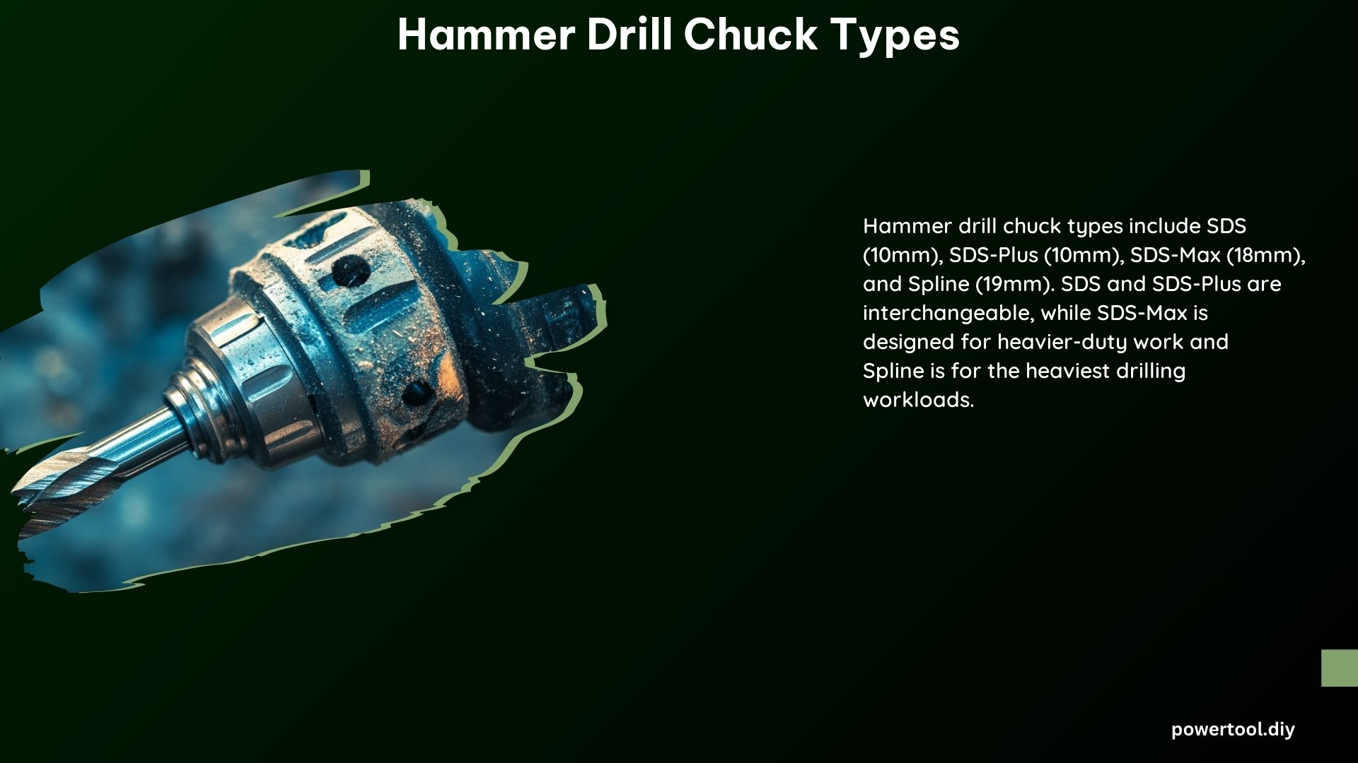 Hammer Drill Chuck Types